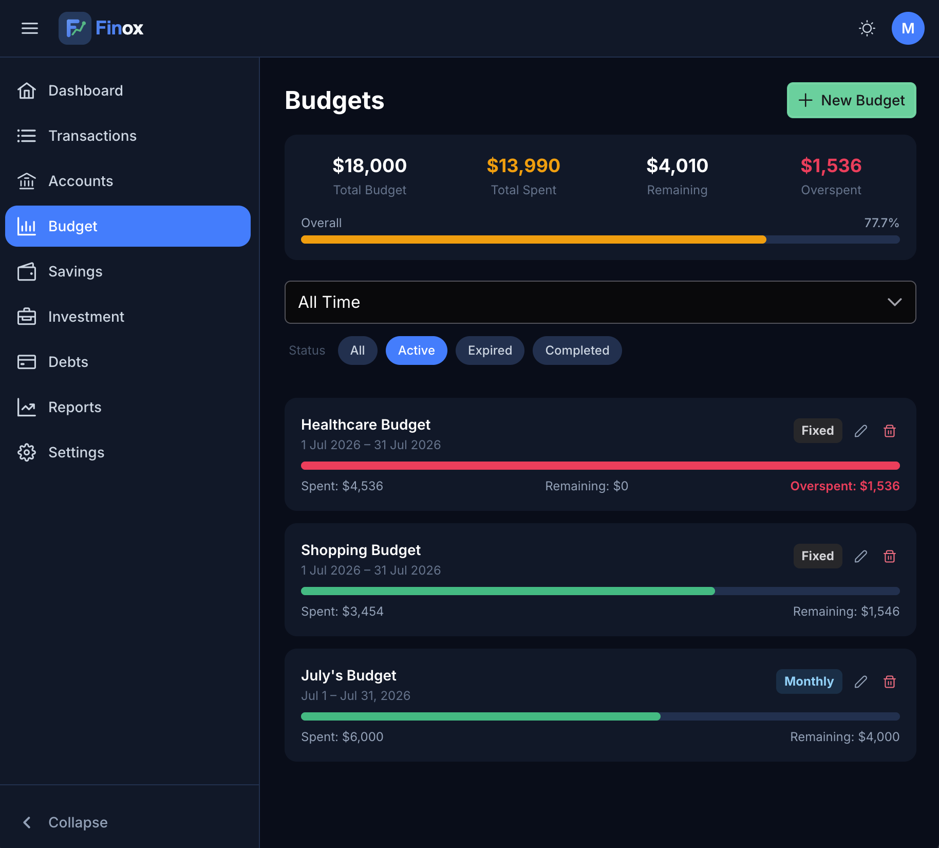 Finox budget screen with category limits and spending progress