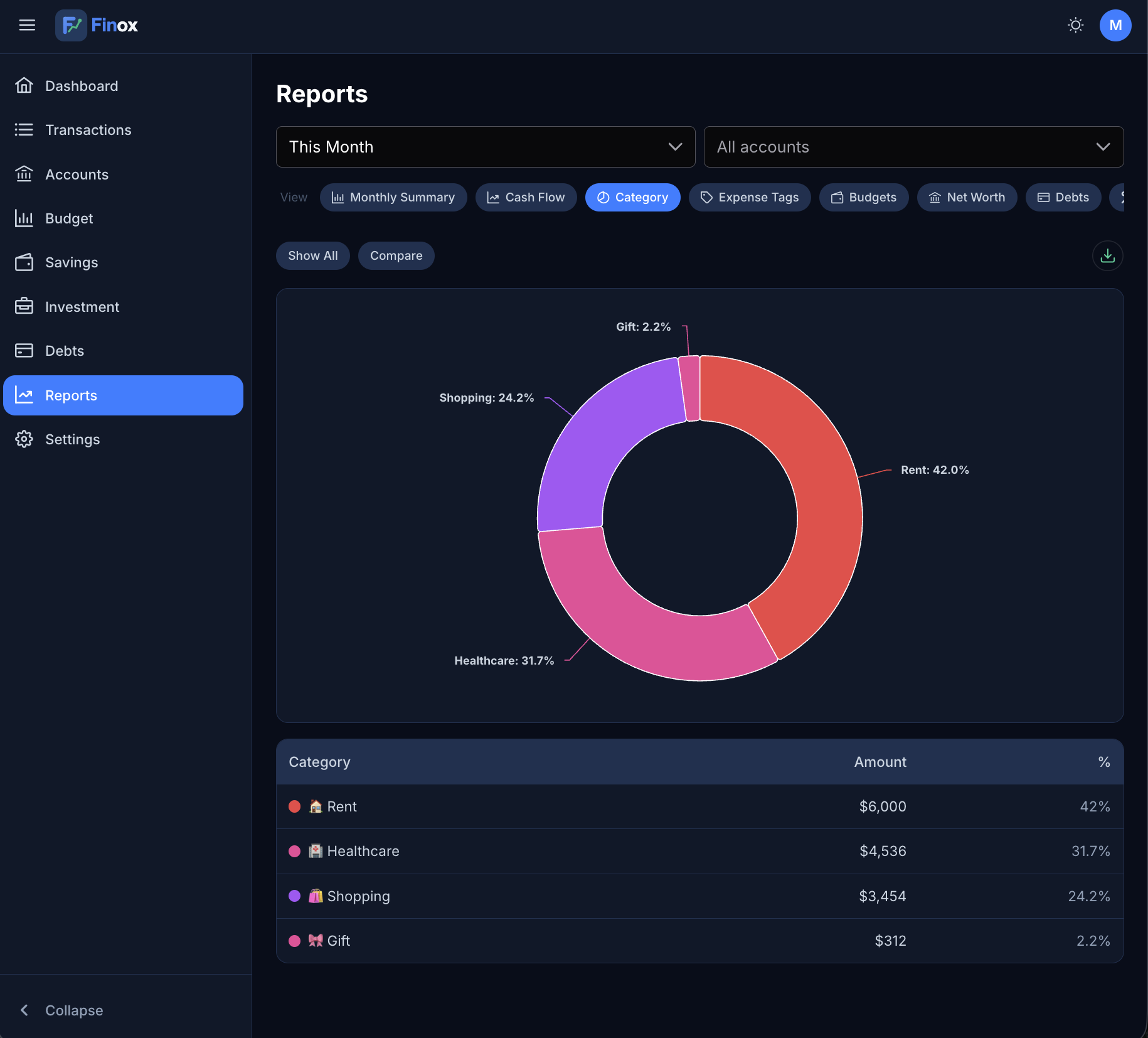 Finox reports screen with cash-flow trends and category breakdowns